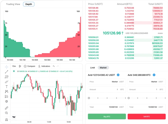 multiple_widgets