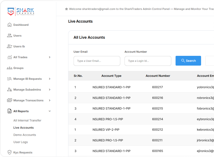 accounts